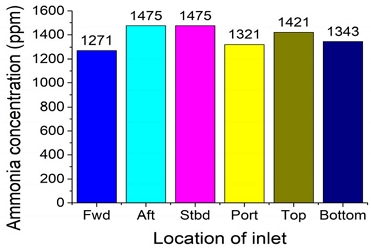 Fig. 12 Fig. 12