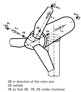 Fig. 6 Fig. 6