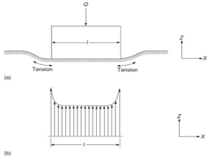 Fig. 8 Fig. 8