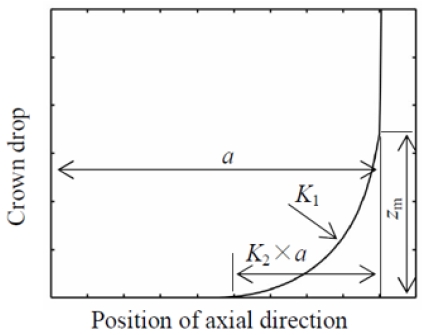Fig. 9 Fig. 9