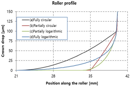 Fig. 11 Fig. 11