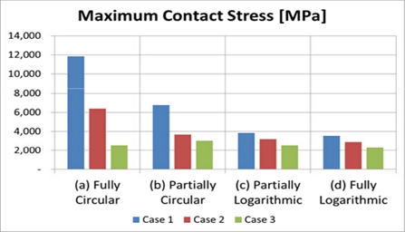 Fig. 12 Fig. 12