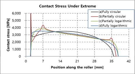 Fig. 13 Fig. 13