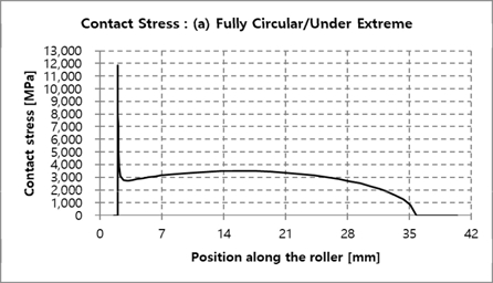 Fig. 14 Fig. 14