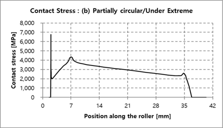 Fig. 15 Fig. 15