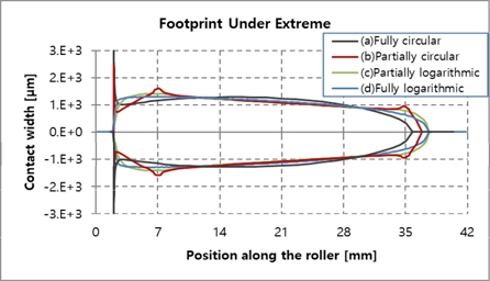 Fig. 16 Fig. 16