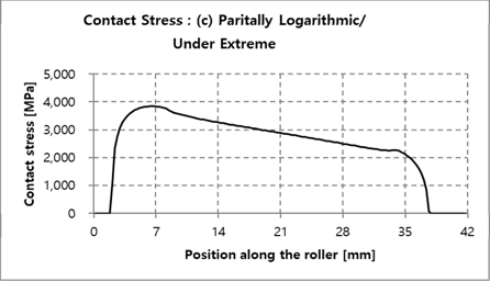 Fig. 17 Fig. 17
