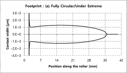 Fig. 18 Fig. 18