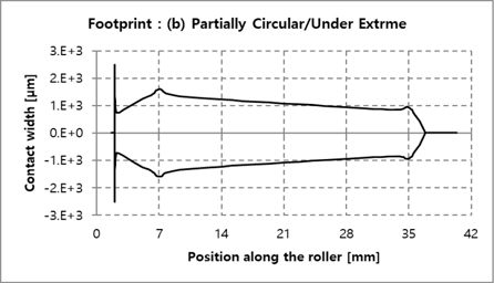 Fig. 19 Fig. 19