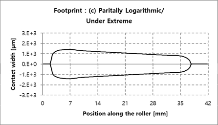 Fig. 20 Fig. 20