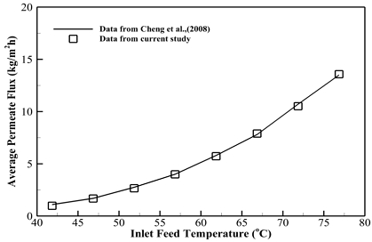 Fig. 4 Fig. 4