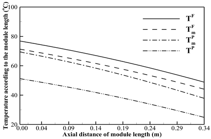 Fig. 6 Fig. 6