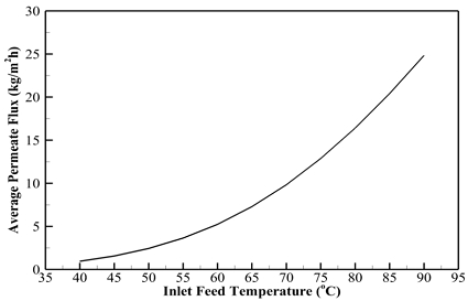 Fig. 7 Fig. 7