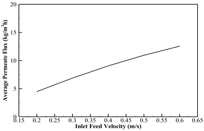 Fig. 8 Fig. 8