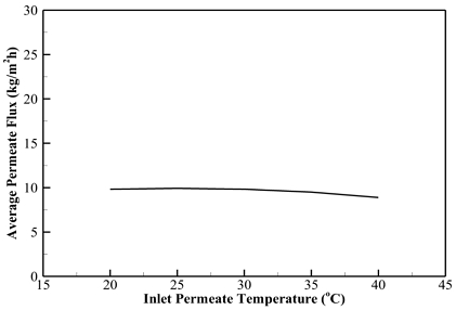 Fig. 9 Fig. 9
