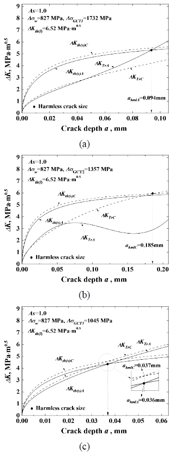 Fig. 7 Fig. 7
