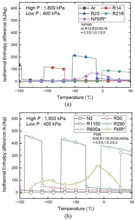 Fig. 2 Fig. 2