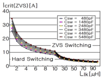 Fig. 2 Fig. 2