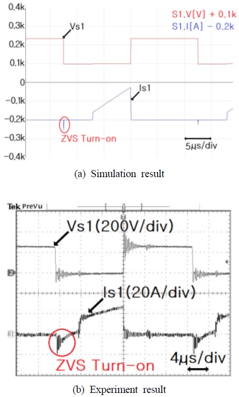 Fig. 12