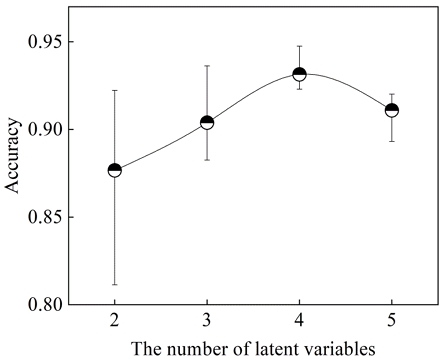 Fig. 5