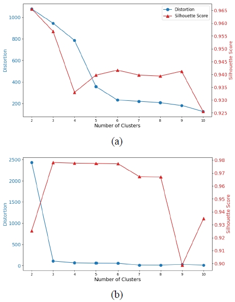 Fig. 9 Fig. 9