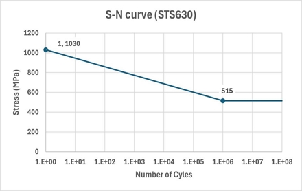 Fig. 4 Fig. 4