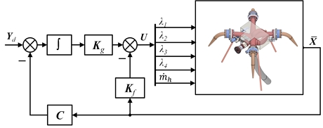 Fig. 2 Fig. 2