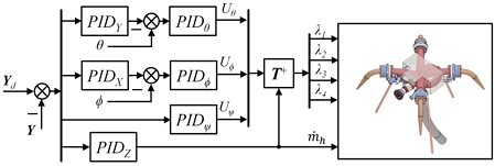 Fig. 3 Fig. 3