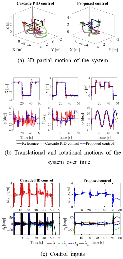 Fig. 4 Fig. 4