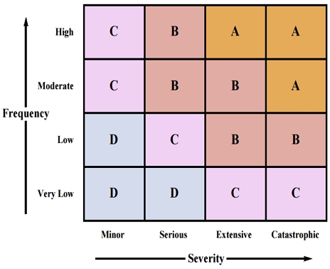 Fig. 2 Fig. 2