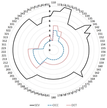 Fig. 3 Fig. 3