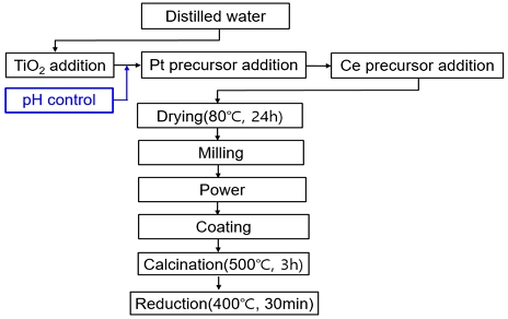 Fig. 1 Fig. 1