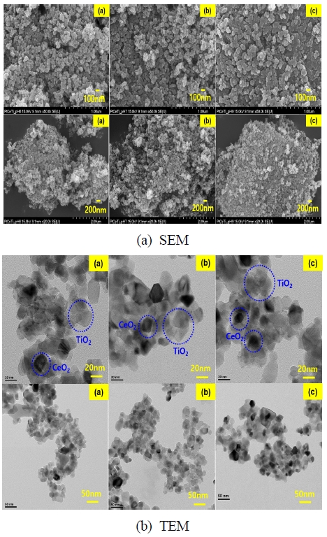 Fig. 3 Fig. 3