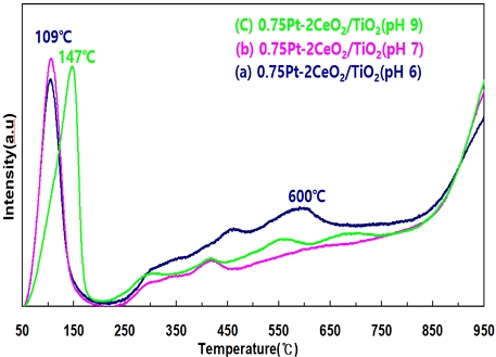Fig. 4 Fig. 4