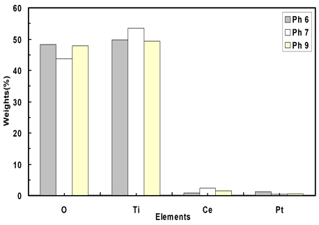 Fig. 6 Fig. 6