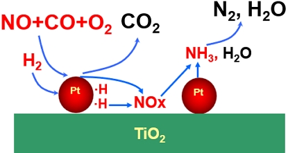 Fig. 7 Fig. 7