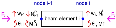Fig. 2 Fig. 2