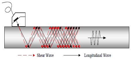 Fig. 1 Fig. 1