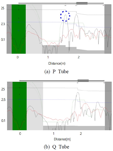 Fig. 3 Fig. 3