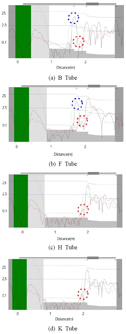 Fig. 6 Fig. 6