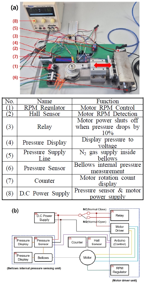 Fig. 4 Fig. 4