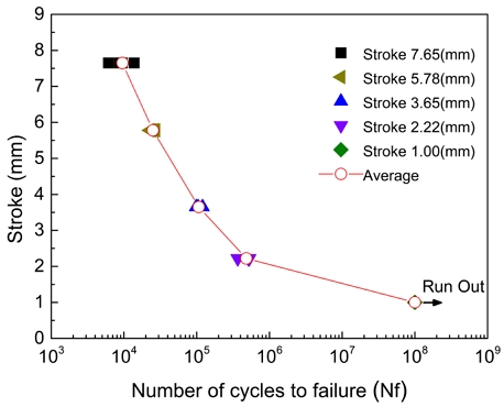 Fig. 9 Fig. 9