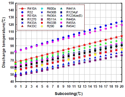 Fig. 6 Fig. 6