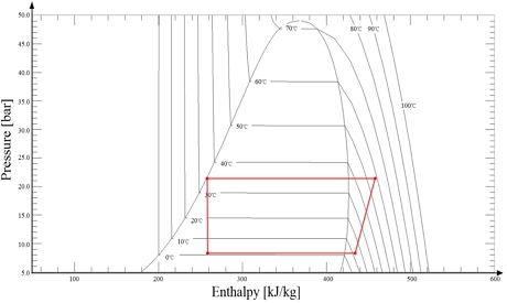Fig. 9 Fig. 9