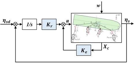 Fig. 3 Fig. 3