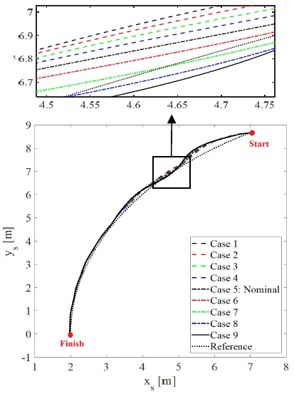 Fig. 4 Fig. 4