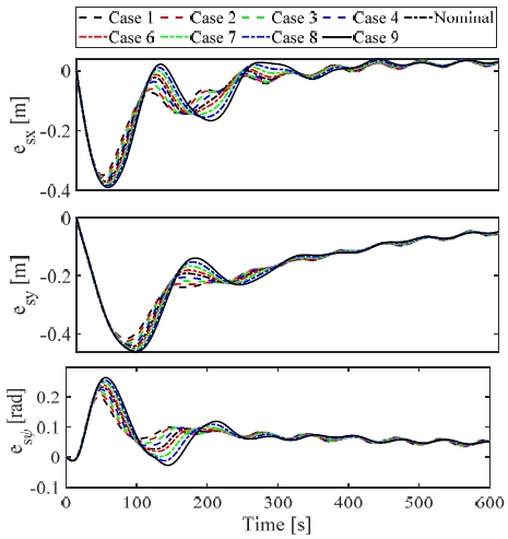 Fig. 6 Fig. 6
