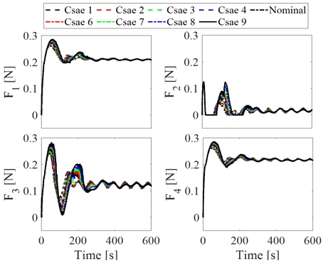 Fig. 7 Fig. 7