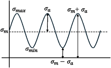 Fig. 2 Fig. 2
