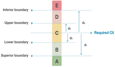 Fig. 3 Fig. 3
